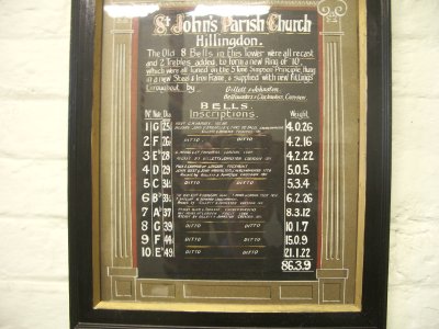 Bell weights Bell weights